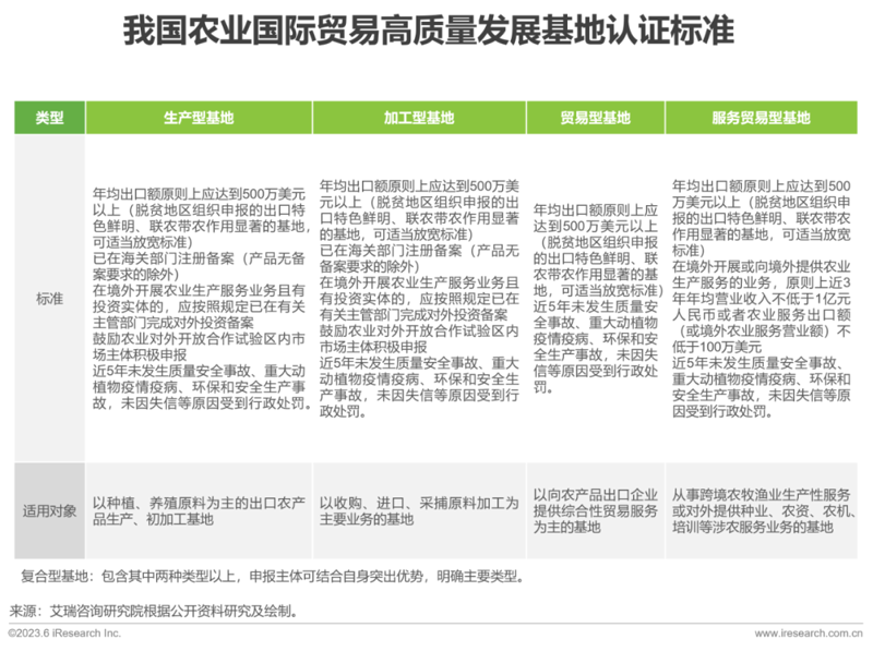 采用国际标准认定